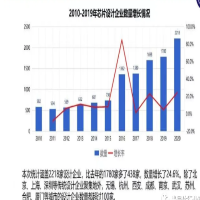 芯片的缺货，对中国小型芯片公司有哪些影响？